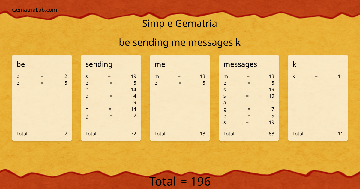 be sending me messages k in simple Gematria